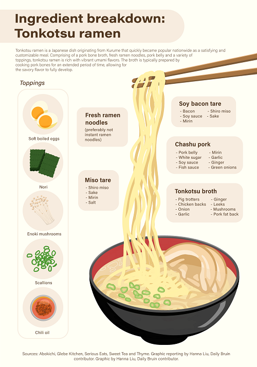 Tonkotsu Ramen Guide Where to eat the best in the world